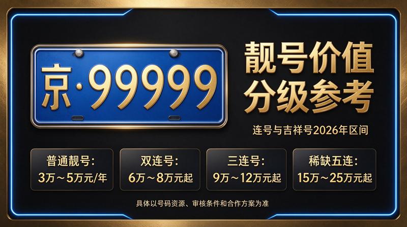 京牌租赁业务服务现场